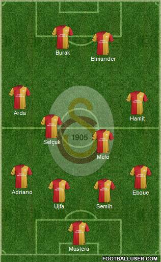 Galatasaray SK Formation 2012