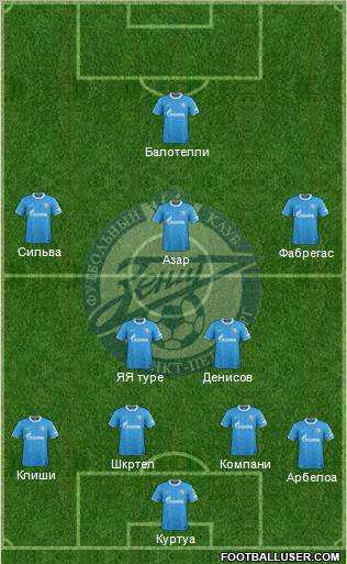 Zenit St. Petersburg Formation 2012