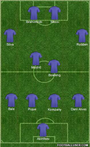 Fifa Team Formation 2012
