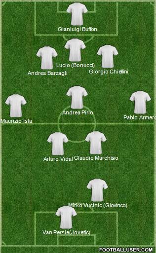 Champions League Team Formation 2012
