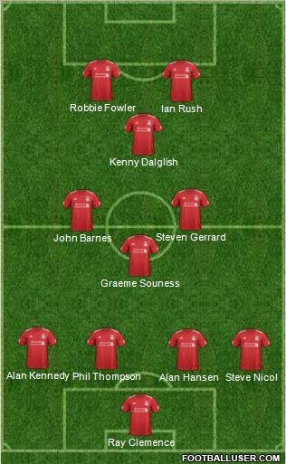 Liverpool Formation 2012