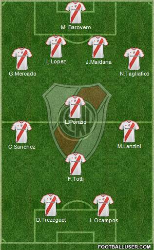 River Plate Formation 2012