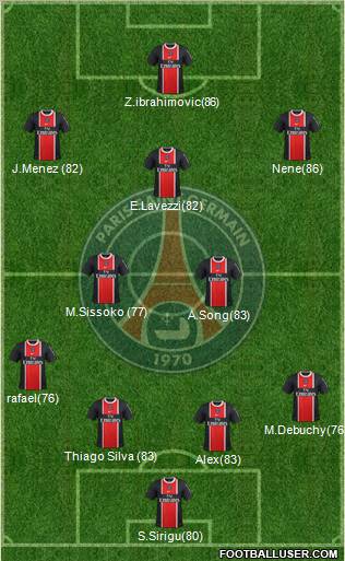 Paris Saint-Germain Formation 2012