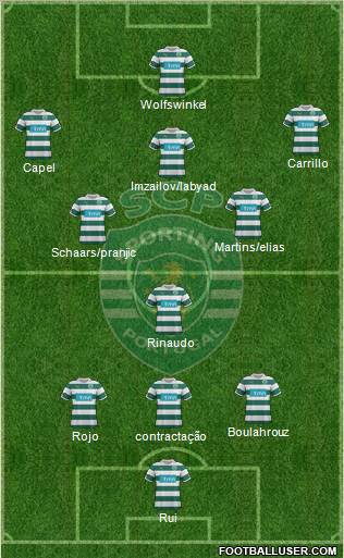 Sporting Clube de Portugal - SAD Formation 2012