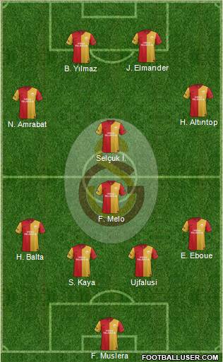Galatasaray SK Formation 2012