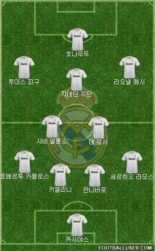Real Madrid C.F. Formation 2012