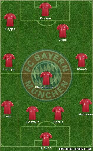 FC Bayern München Formation 2012