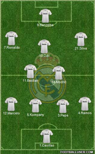 Real Madrid C.F. Formation 2012
