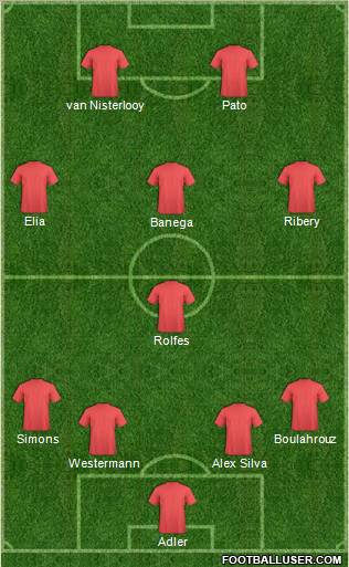 Dream Team Formation 2012