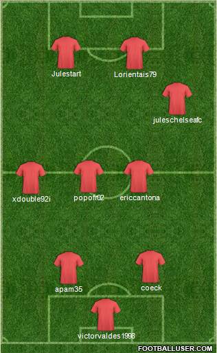 Dream Team Formation 2012