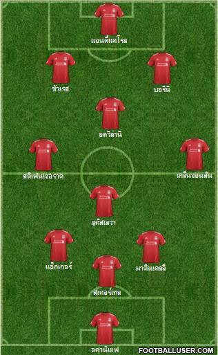 Liverpool Formation 2012