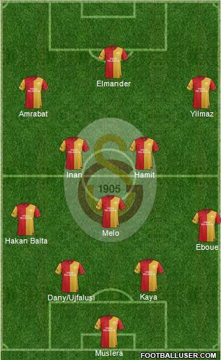 Galatasaray SK Formation 2012