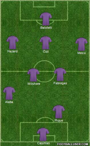 Dream Team Formation 2012