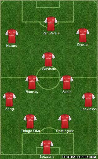 Arsenal Formation 2012