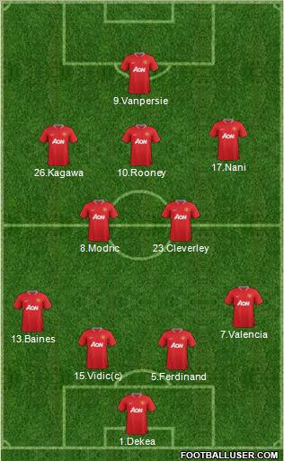 Manchester United Formation 2012