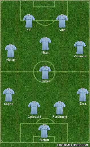 Manchester City Formation 2012