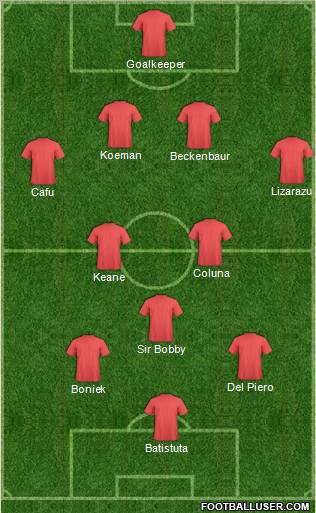 Dream Team Formation 2012