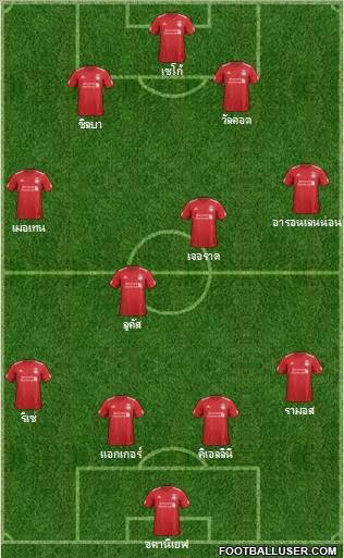 Liverpool Formation 2012