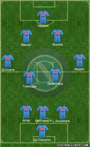 Napoli Formation 2012