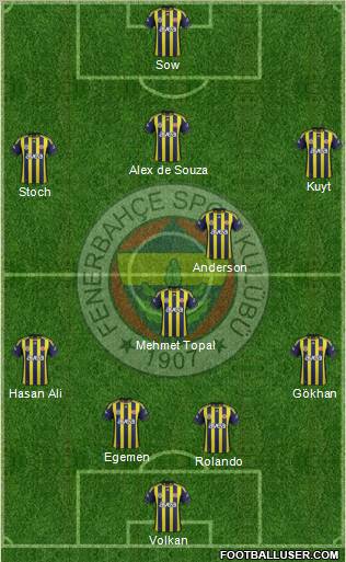 Fenerbahçe SK Formation 2012
