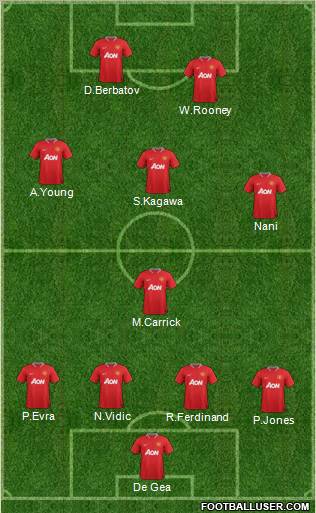 Manchester United Formation 2012