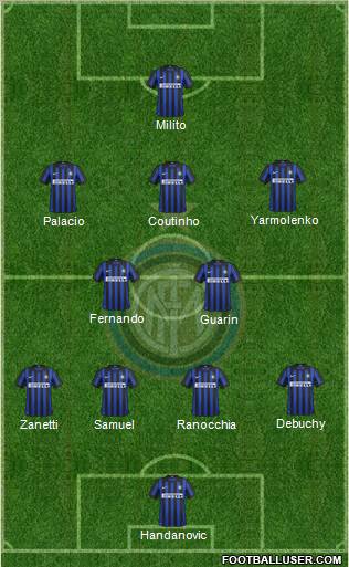 F.C. Internazionale Formation 2012