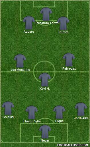 Fifa Team Formation 2012