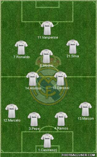 Real Madrid C.F. Formation 2012