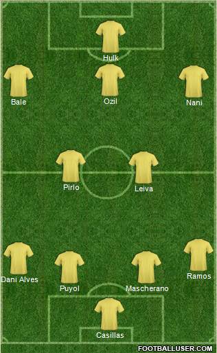 Fifa Team Formation 2012