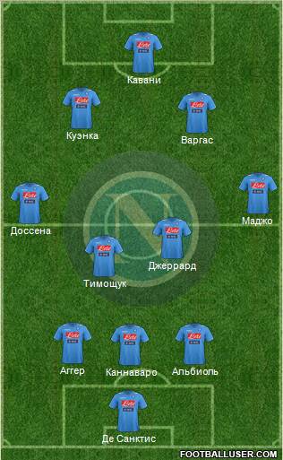 Napoli Formation 2012