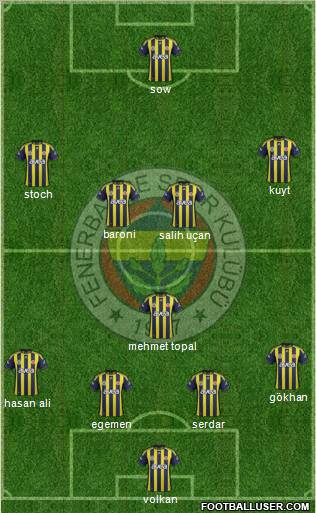 Fenerbahçe SK Formation 2012