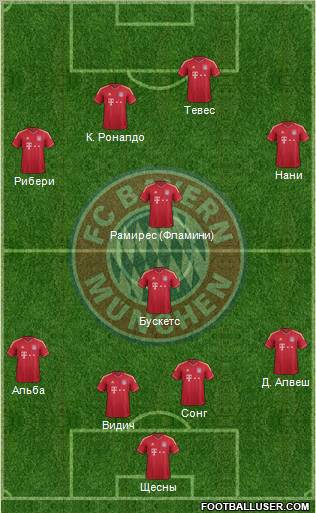 FC Bayern München Formation 2012