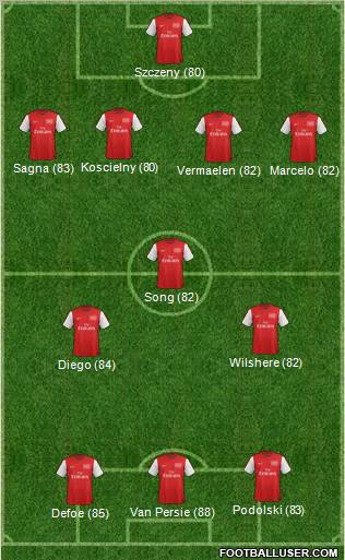 Arsenal Formation 2012