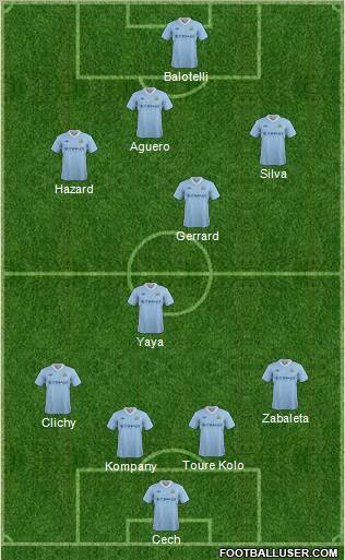 Manchester City Formation 2012