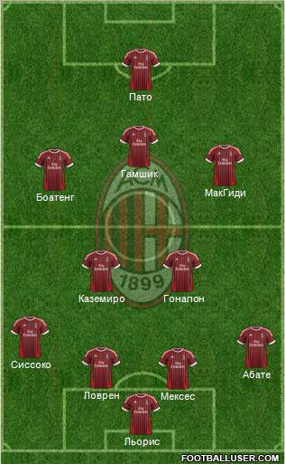 A.C. Milan Formation 2012