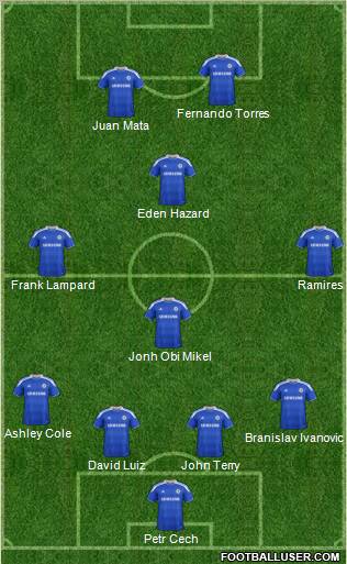 Chelsea Formation 2012