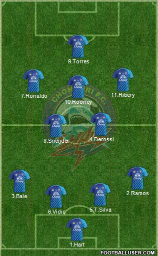 Chonburi FC Formation 2012