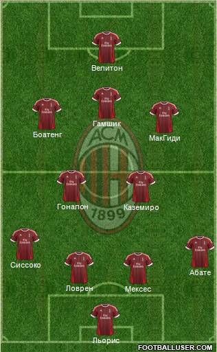 A.C. Milan Formation 2012