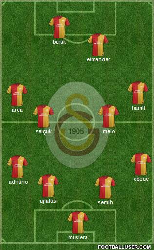 Galatasaray SK Formation 2012