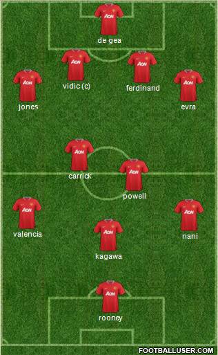 Manchester United Formation 2012