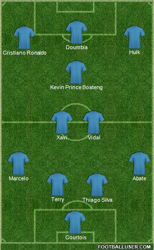 Fifa Team Formation 2012