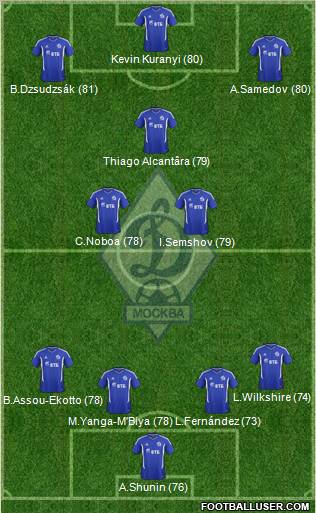 Dinamo Moscow Formation 2012