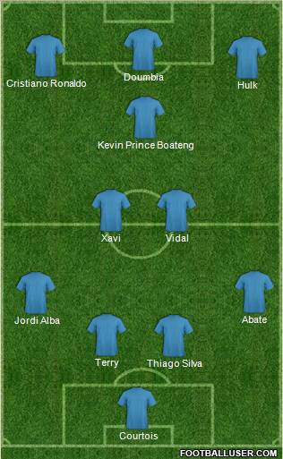 Fifa Team Formation 2012