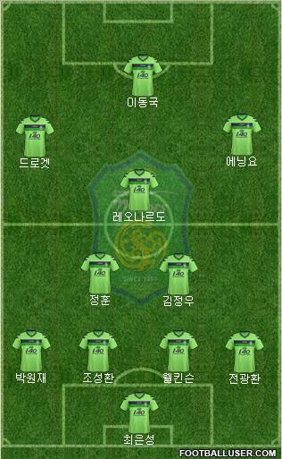 Jeonbuk Hyundai Motors Formation 2012