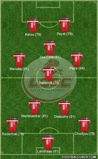 LOSC Lille Métropole Formation 2012