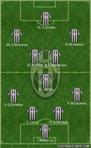 Juventus Formation 2012