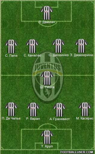 Juventus Formation 2012