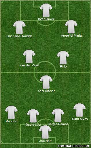 Dream Team Formation 2012