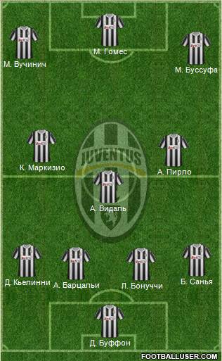 Juventus Formation 2012