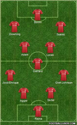Liverpool Formation 2012